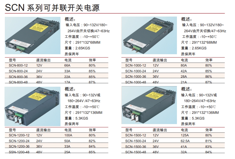 SCN 系列可并聯開關電源.png
